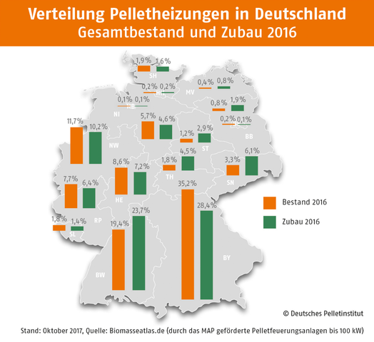 DEPV: le 150‘000e système de chauffage à pellets mis en service en Bavière
